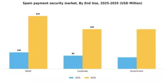 Spain Payment Security Market Segment Image 3