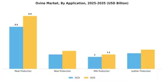 Middle East Ovine Market  Segment Image 0