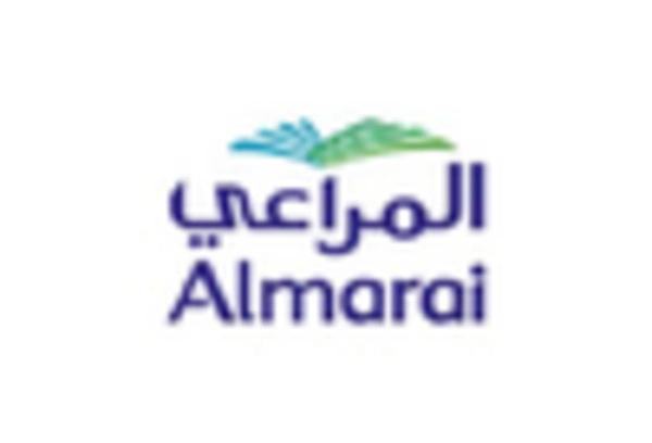 Middle East Ovine Market  key player