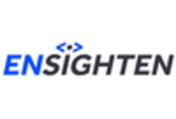 Italy Tag Management Software Market key player