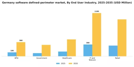 Germany Software Defined Perimeter Market Segment Image 1