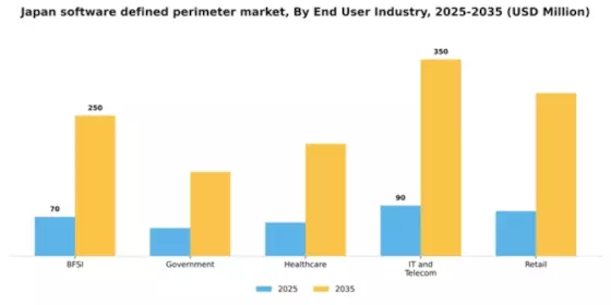 Japan Software Defined Perimeter Market Segment Image 1