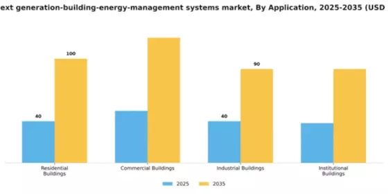 Japan Next Generation Building Energy Management Systems Market Segment Image 0