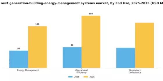 Japan Next Generation Building Energy Management Systems Market Segment Image 2