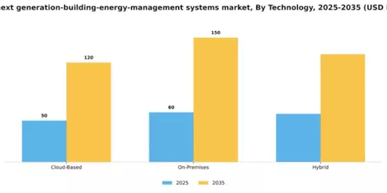 Japan Next Generation Building Energy Management Systems Market Segment Image 3