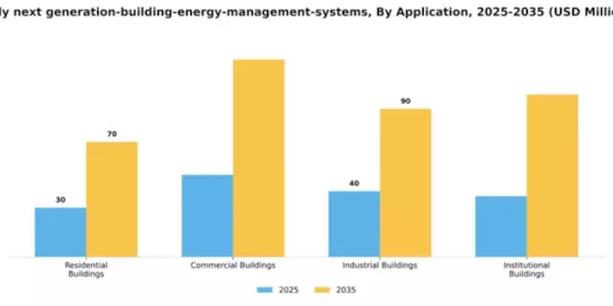 Italy Next Generation Building Energy Management Systems Market Segment Image 0