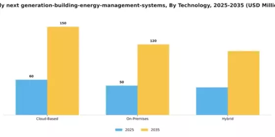 Italy Next Generation Building Energy Management Systems Market Segment Image 3