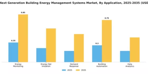 Europe Next Generation Building Energy Management Systems Market Segment Image 0
