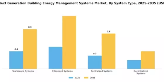 Europe Next Generation Building Energy Management Systems Market Segment Image 2