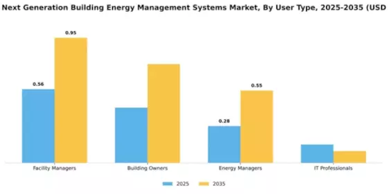 Europe Next Generation Building Energy Management Systems Market Segment Image 4