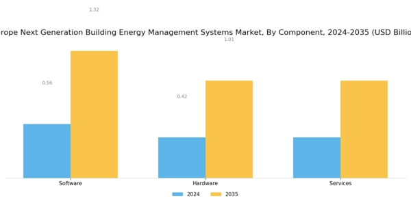 Europe Next Generation Building Energy Management Systems Market Segment Image 2