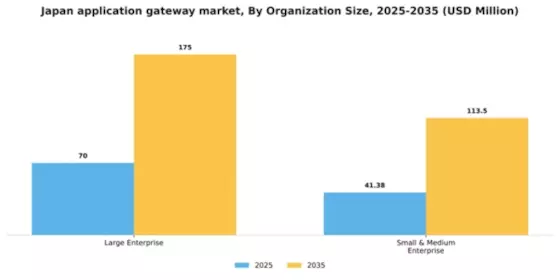 Japan Application Gateway Market Segment Image 1
