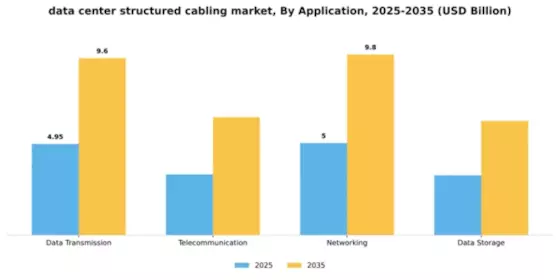 Data Center Structured Cabling Market Segment Image 0