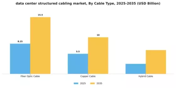 Data Center Structured Cabling Market Segment Image 1
