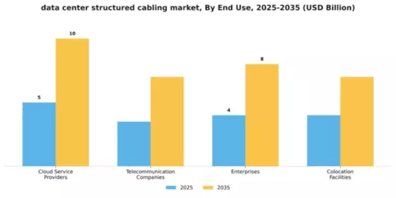 Data Center Structured Cabling Market Segment Image 2
