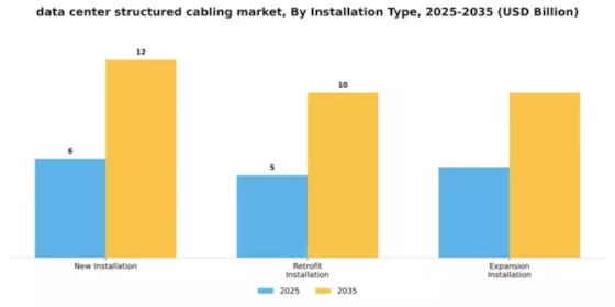 Data Center Structured Cabling Market Segment Image 3