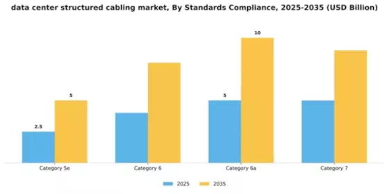 Data Center Structured Cabling Market Segment Image 4