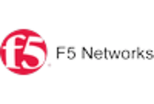 Italy Application Gateway Market key player