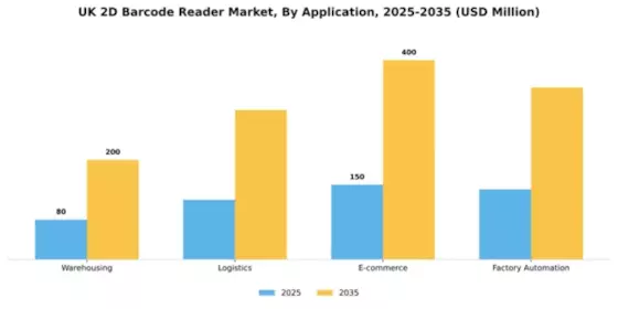 UK 2D Barcode Reader Market Segment Image 0