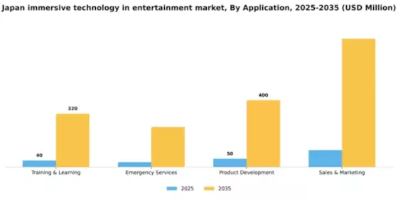 Japan Immersive Technology in Entertainment Market Segment Image 0