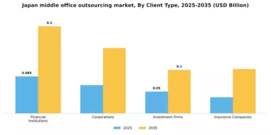 Japan Middle Office Outsourcing Market Segment Image 0