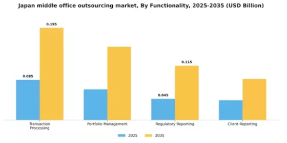 Japan Middle Office Outsourcing Market Segment Image 1