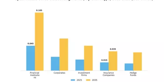 Spain Middle Office Outsourcing Market Segment Image 0