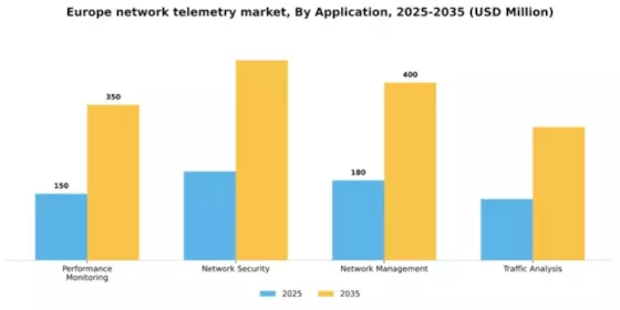 Europe Network Telemetry Market Segment Image 0