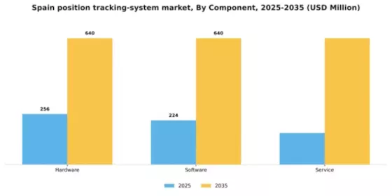 Spain Position Tracking System Market Segment Image 1