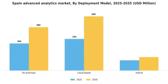 Spain Advanced Analytics Market Segment Image 0