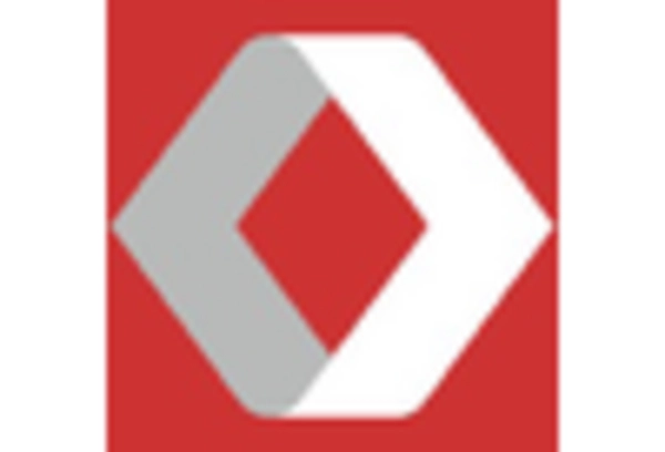 US Middle Office Outsourcing Market key player