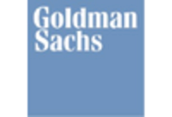 US Middle Office Outsourcing Market key player