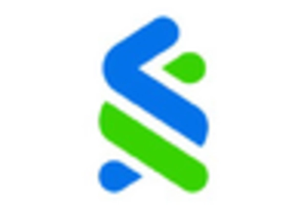 US Middle Office Outsourcing Market key player