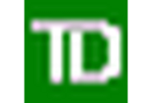 US Middle Office Outsourcing Market key player