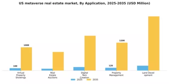 US Metaverse in Real Estate Market Segment Image 0
