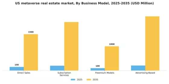 US Metaverse in Real Estate Market Segment Image 1