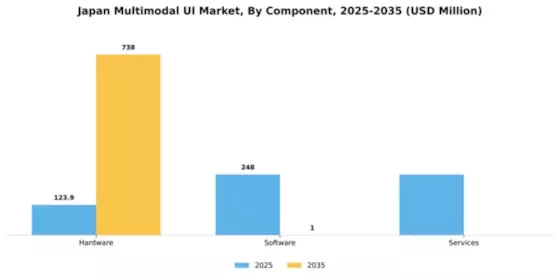 Japan Multimodal Ui Market Segment Image 0