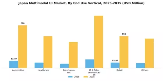 Japan Multimodal Ui Market Segment Image 1