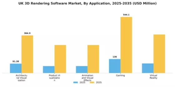 UK 3D Rendering Software Market Segment Image 0