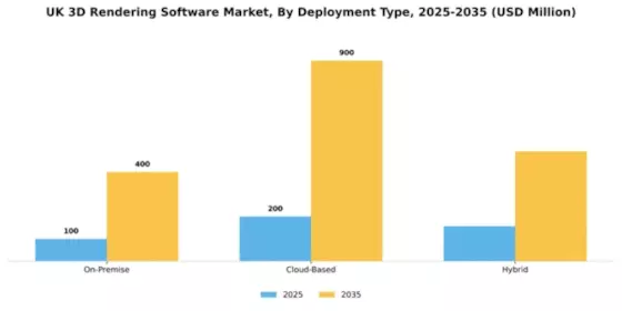 UK 3D Rendering Software Market Segment Image 1