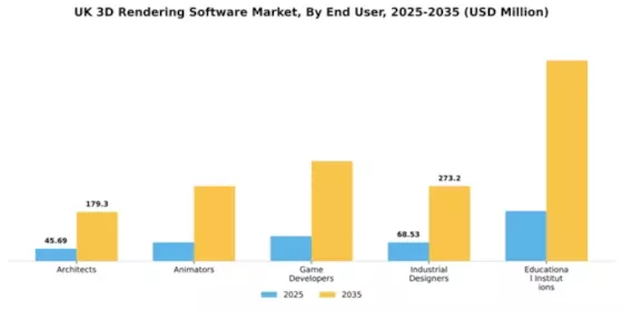 UK 3D Rendering Software Market Segment Image 2