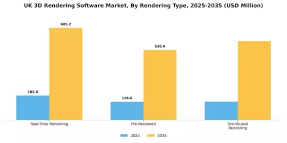 UK 3D Rendering Software Market Segment Image 3