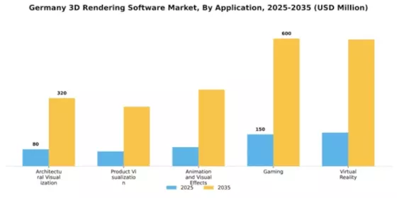 Germany 3D Rendering Software Market Segment Image 0