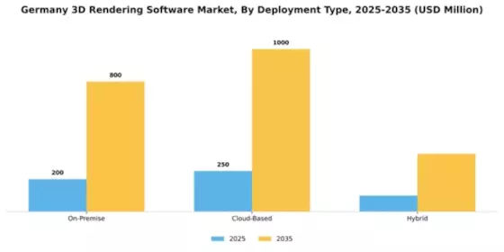 Germany 3D Rendering Software Market Segment Image 1