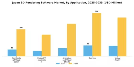 Japan 3D Rendering Software Market Segment Image 0