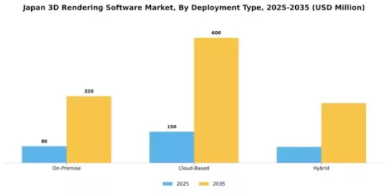 Japan 3D Rendering Software Market Segment Image 1