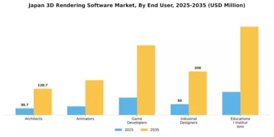 Japan 3D Rendering Software Market Segment Image 2