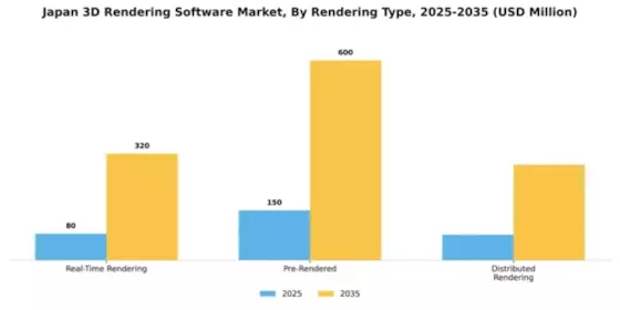 Japan 3D Rendering Software Market Segment Image 3