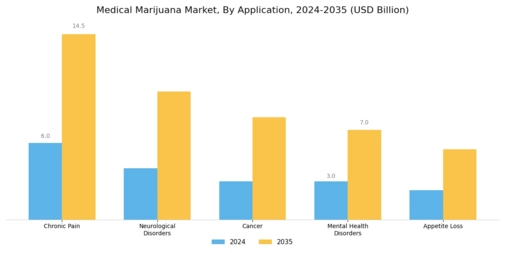 Medical Marijuana Market Segment Image 0