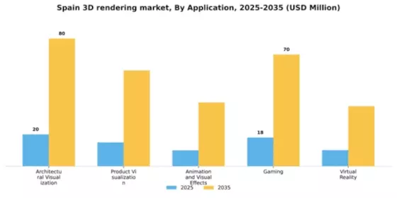 Spain 3D Rendering Software Market Segment Image 0